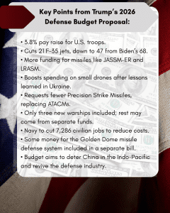 $893B Military Budget: Trump Favors Missiles Over F-35 Jets
