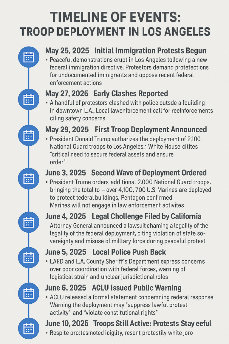 ⚖️ Warzone or Protest? Trump Deploys Marines, National Guard to L.A. — State Lawsuit Filed in Fury
